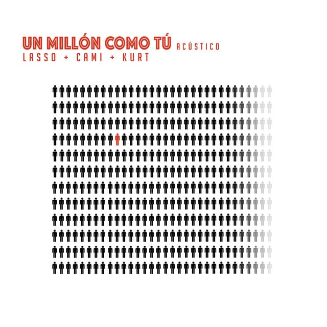 Music Un Millón Como Tú - Versión Acústica