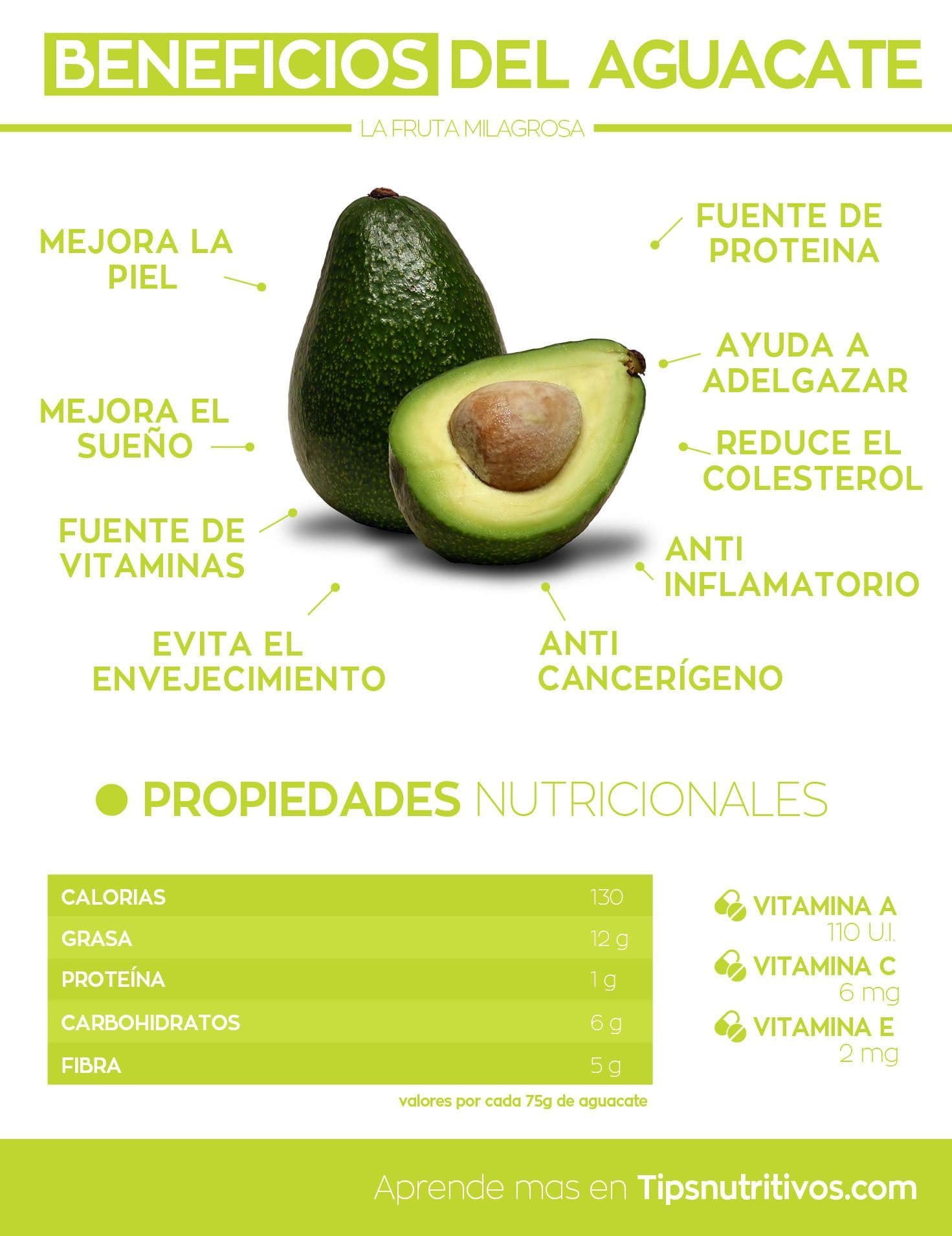 Moda Beneficios del Aguacate - Mercola.com