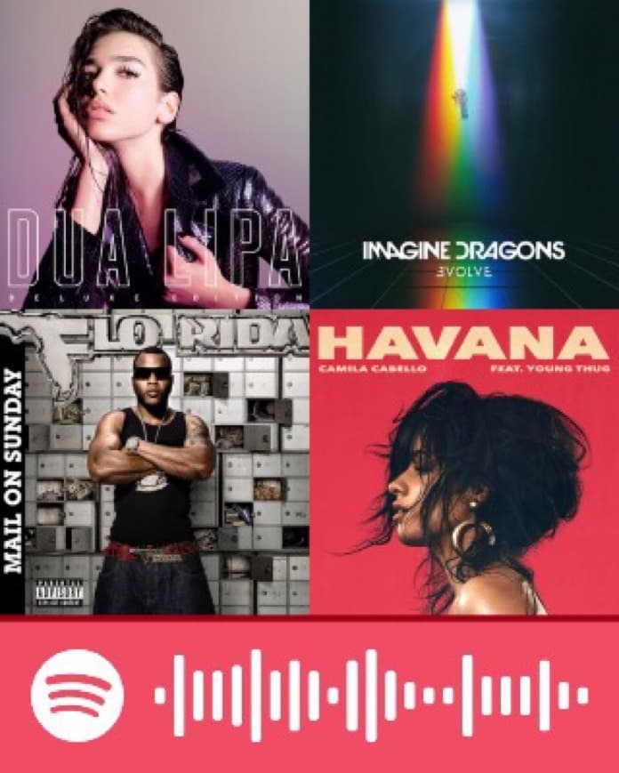 Music Playlist Aló Miami en Spotify 