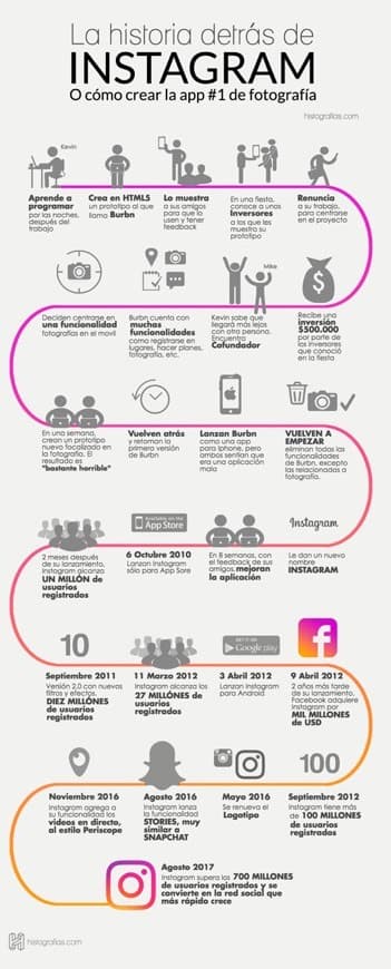 Moda  Historias de emprendedores convertidas en infografías