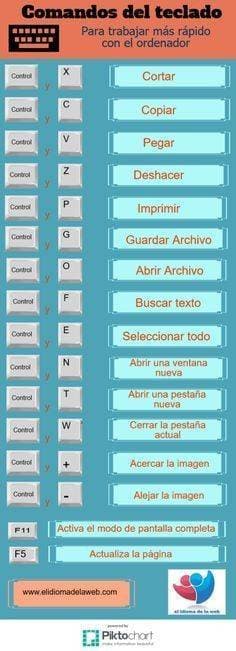 Moda Datos de interés 