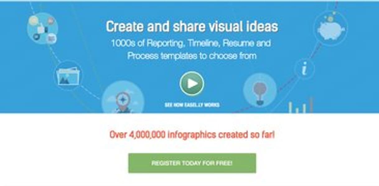 Fashion easel.ly | create and share visual ideas using infographics