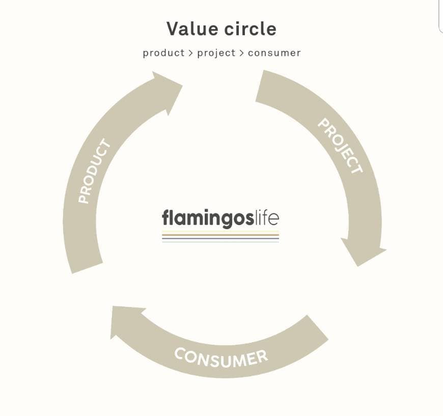 Product Flamingo's Life