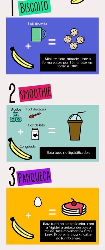 Producto Receitas usando banana #1