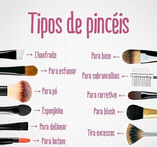 Moda Tipos de pincéis