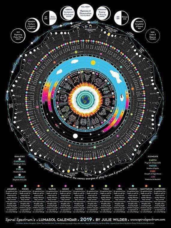 Moda 2020 sim, moon calendar chart with zodiac