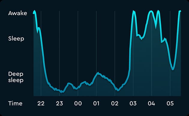 App Sleep Cycle 