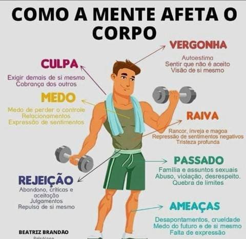 Product Como a mente afeta no nosso corpo