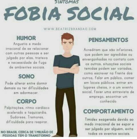 Product Fobia social