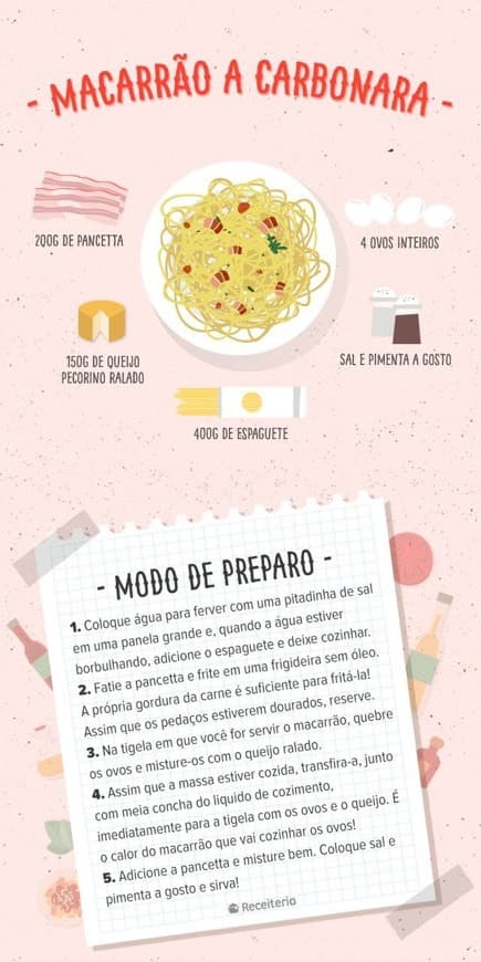 Moda Macarrão de carbonara