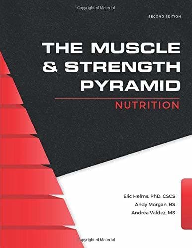 Lugar The Muscle and Strength Pyramid