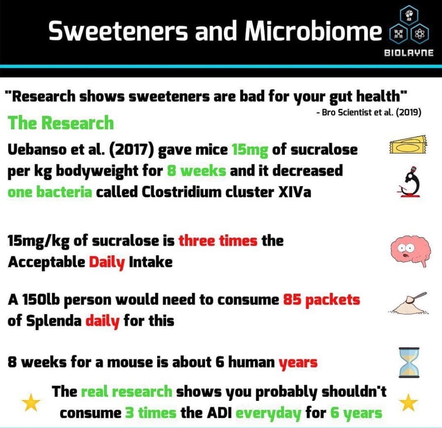 Moda Sweeteners and Microbiome