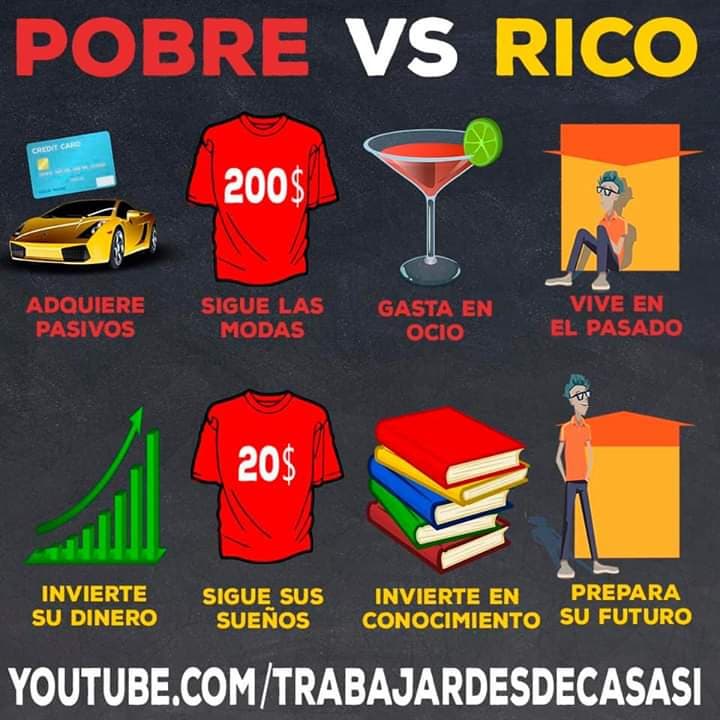 Product Pobre vs rico