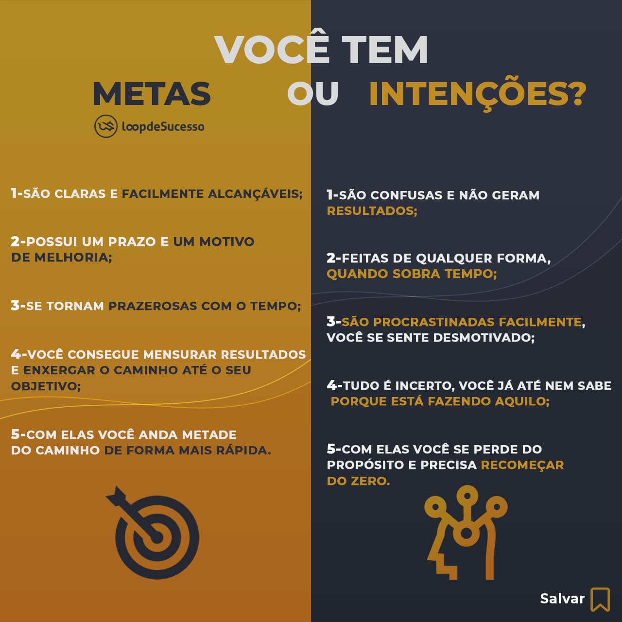 Product Você tem metas ou intenções?