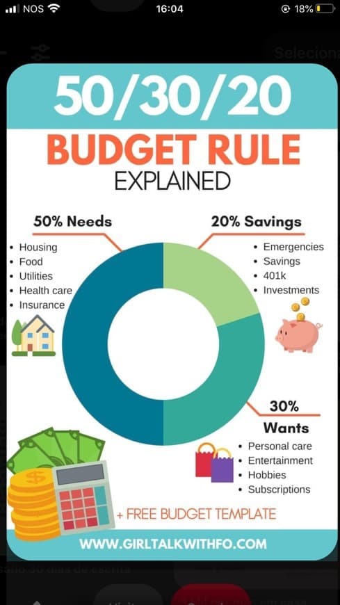 Product 50/30/20 budget rule