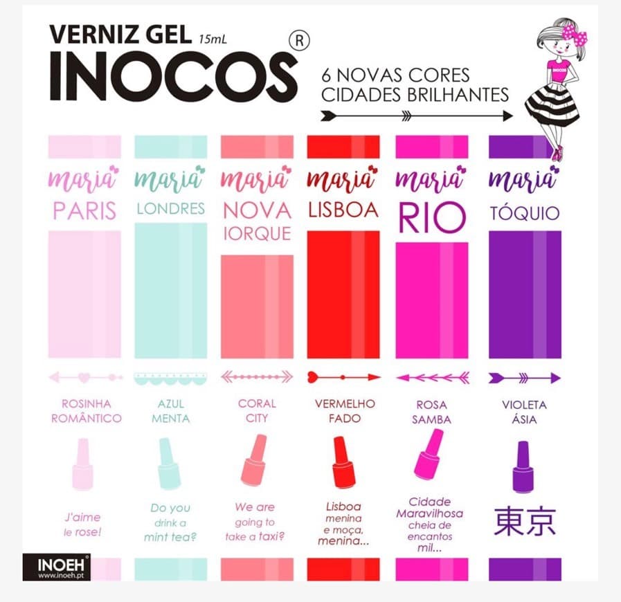 Product Cores Inocos