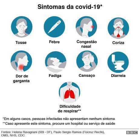 Fashion Sintomas do Covid-19 (Coronavirus)