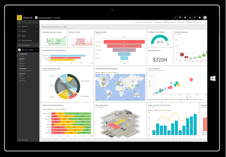 Producto Power BI