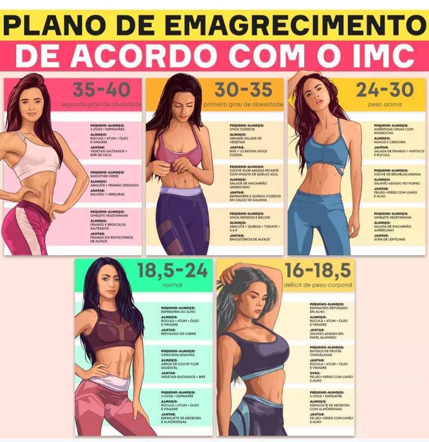 Moda Dieta para emagrecer rápido e saudável - Tua Saúde