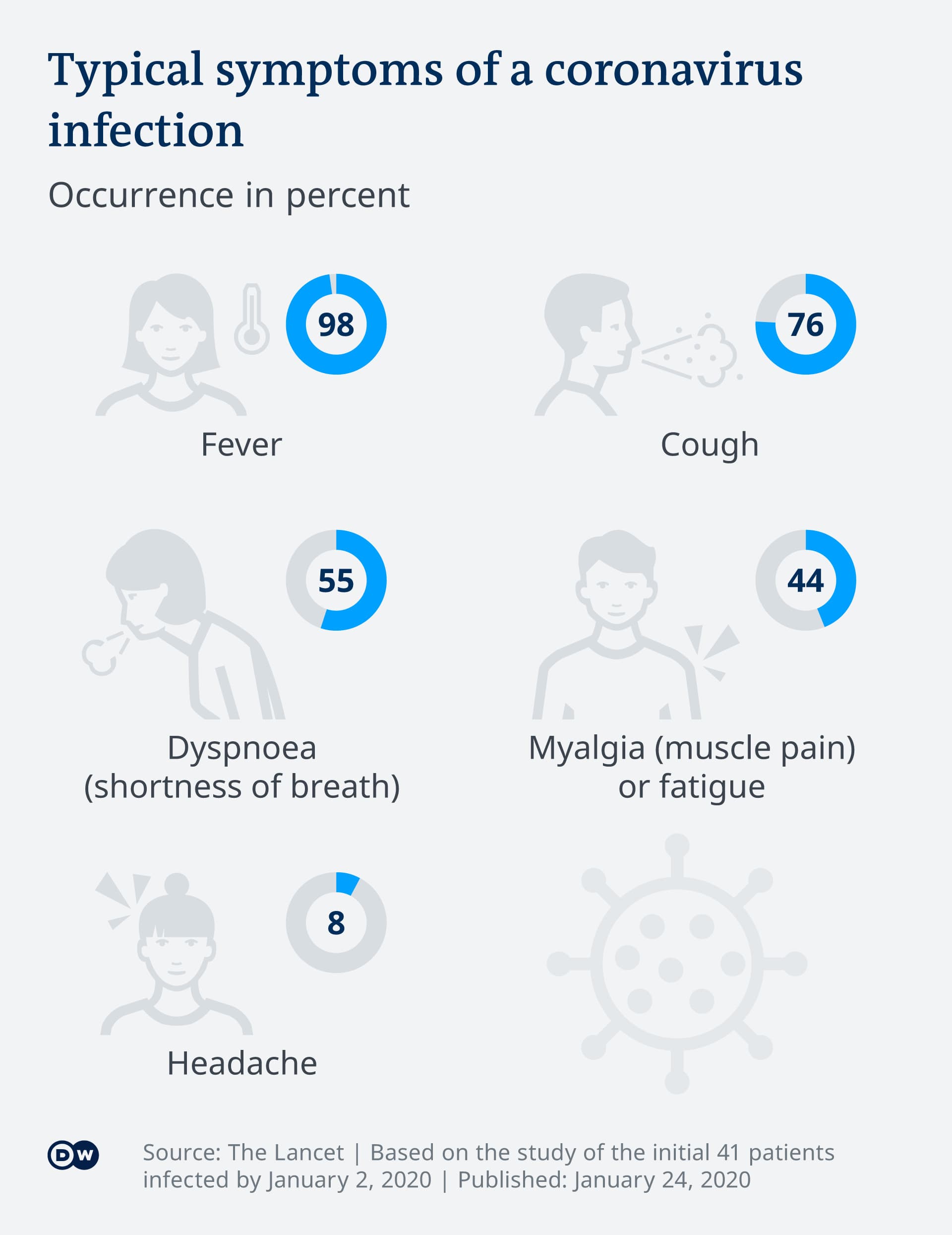 Serie Coronavirus: Are We Doing Enough?