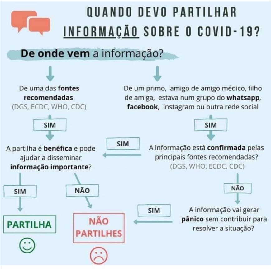 Moda Partilhar informação sobre o Covid 19