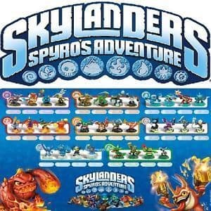 Videojuegos Skylanders: Spyro's Adventure