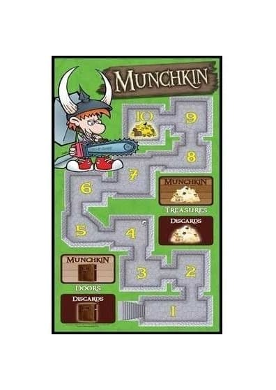 Product Munchkin