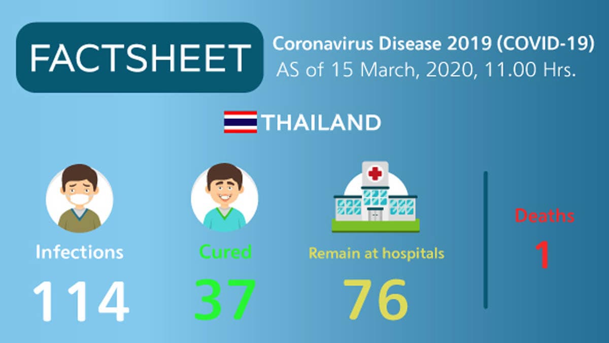 Moda Coronavirus Disease 2019 (COVID-19) | CDC