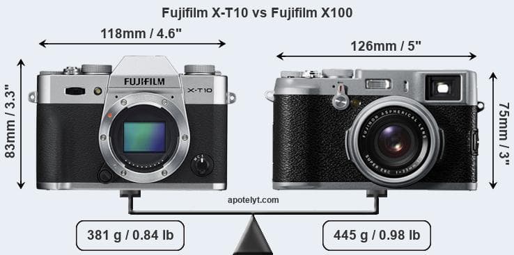 Producto Fujifilm X100 V