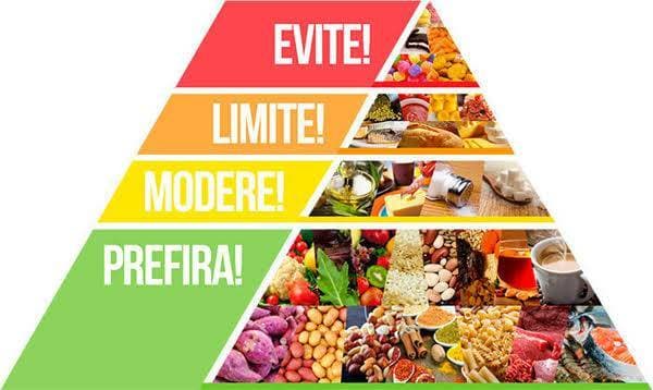 Fashion Alimentação low carb 