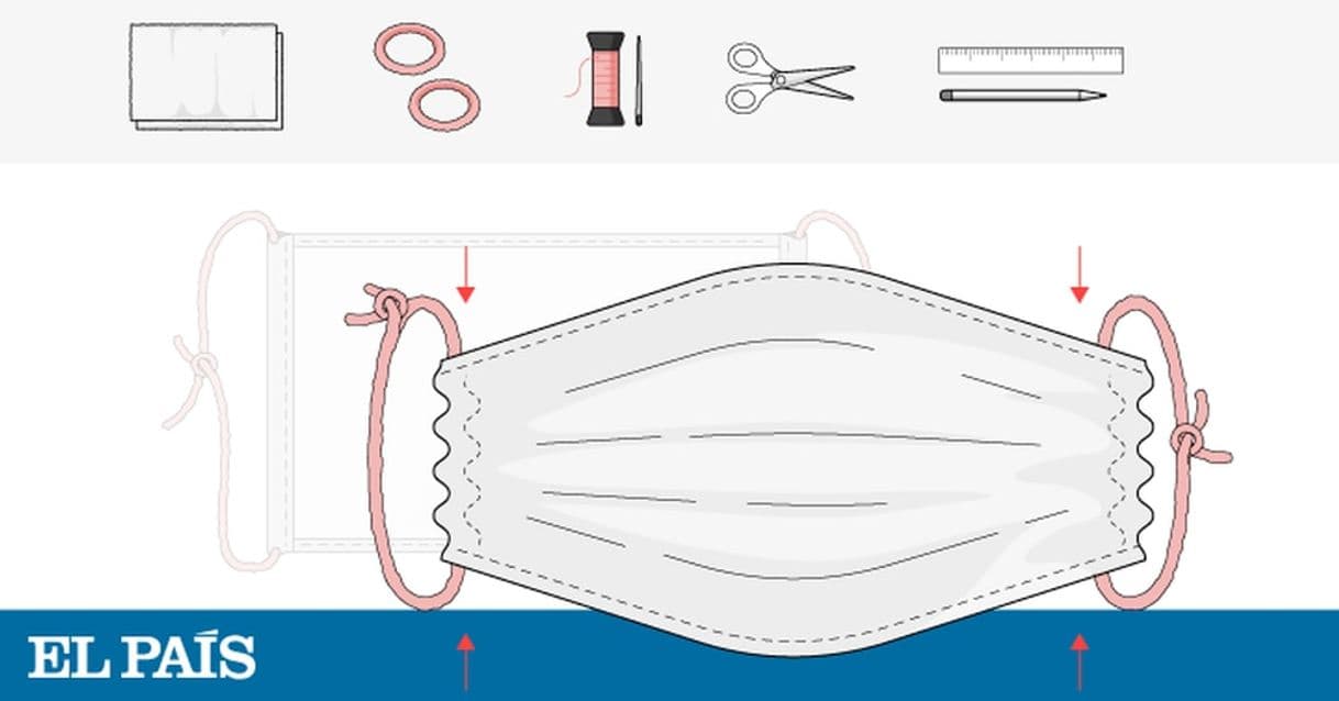 Fashion Coronavírus: Como fazer sua máscara de proteção em casa | Ciência