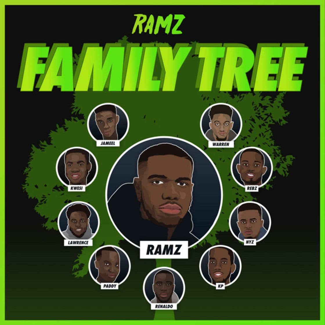 Music Family Tree