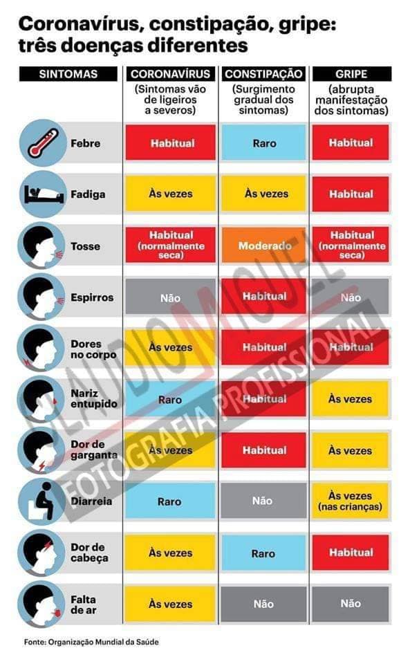 Fashion Coronavirus Symptoms, Causes, Treatments, Types