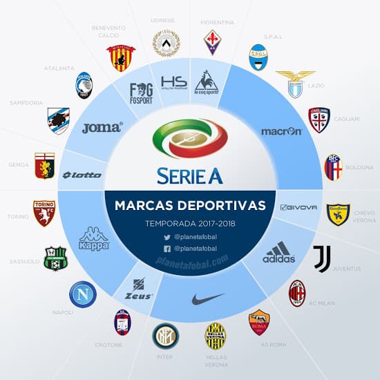 Fashion Serie A Team of 2017-18 | Football Italia