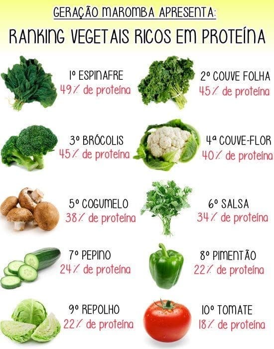 Producto Legumes 