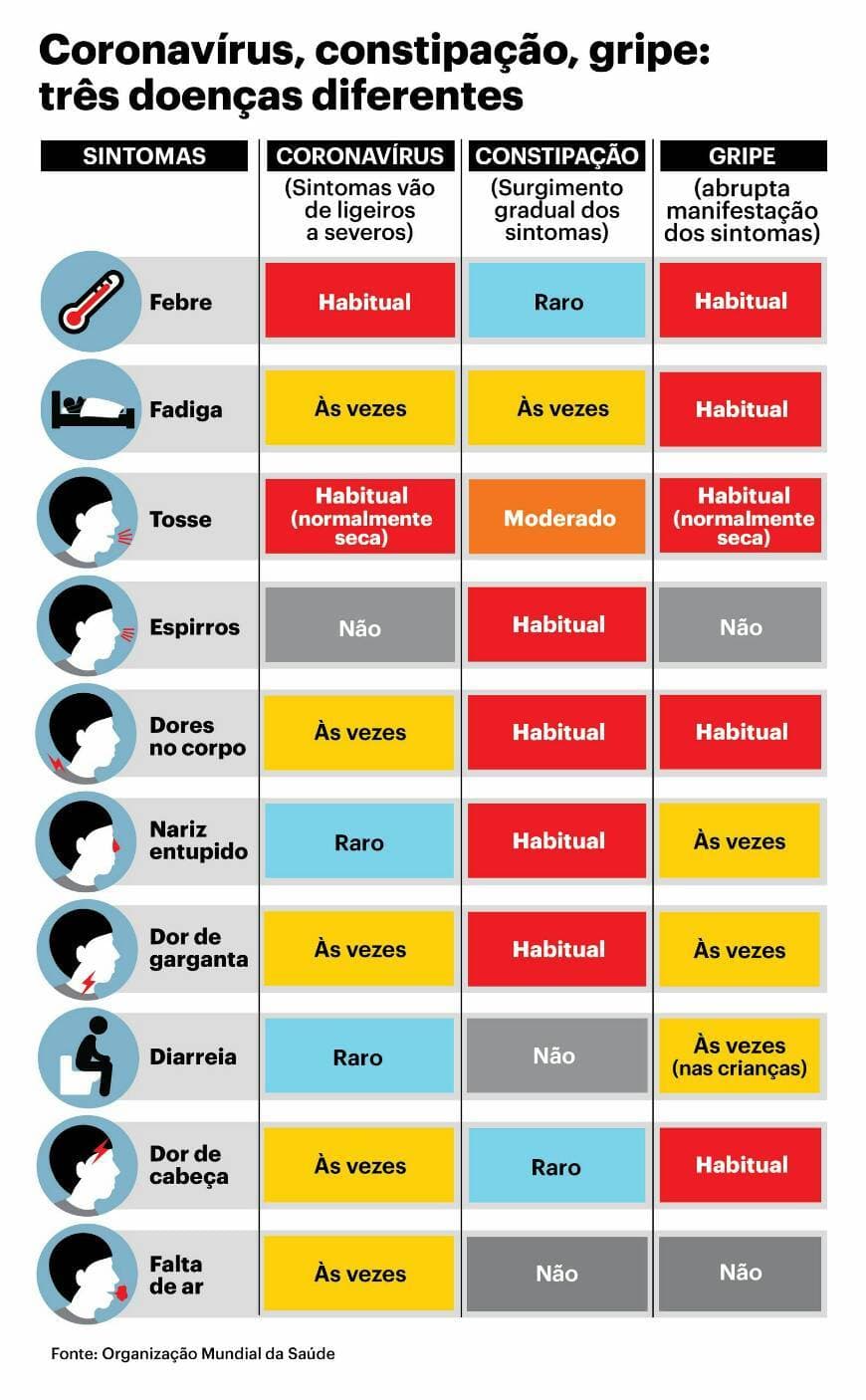 Moda sintomas coronavirus by anakaiseler - Infogram