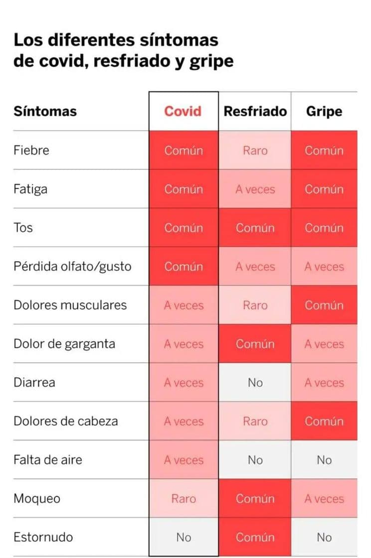 Moda ¿Cómo sé si tengo catarro, gripe o covid?