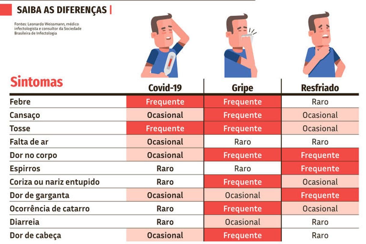 Moda ¿Gripe o Covid 19?