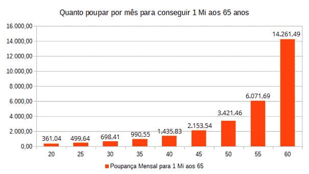 Moda Calculadora de Juros Compostos