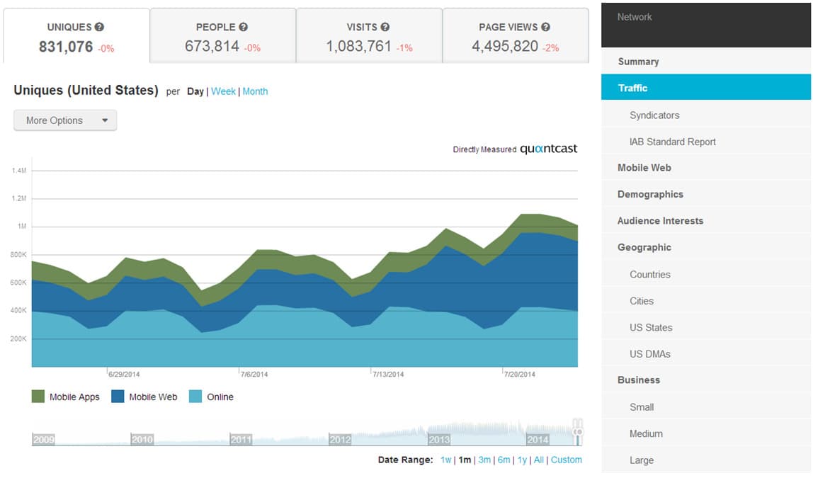 Fashion SimilarWeb | Website Traffic Statistics & Market Intelligence