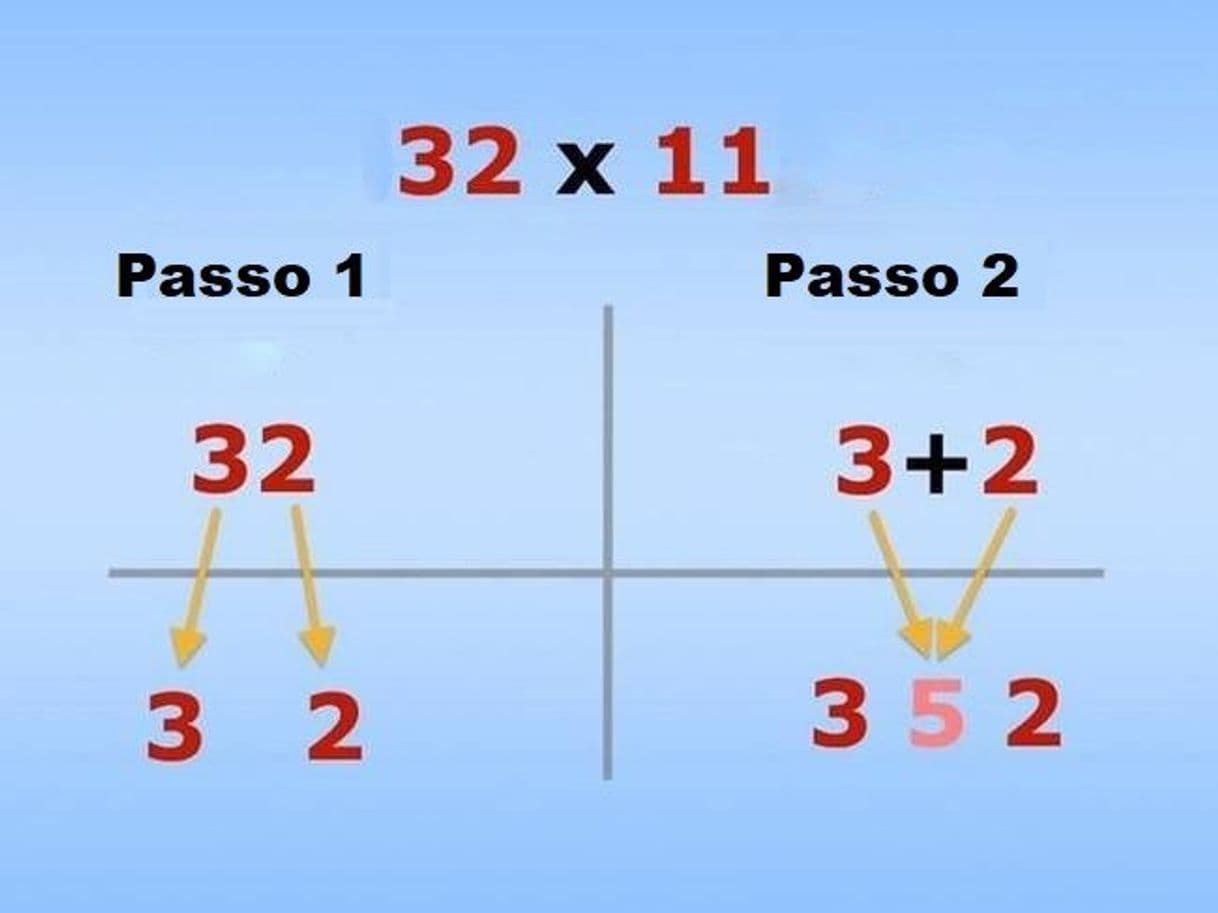 Serie Matemática Dicas