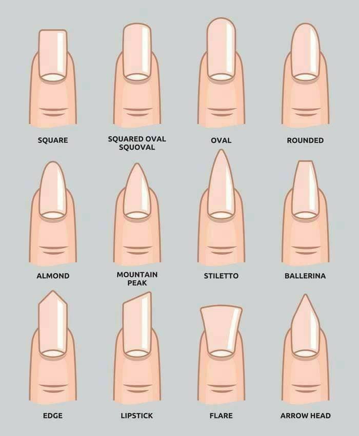 Product Nail form