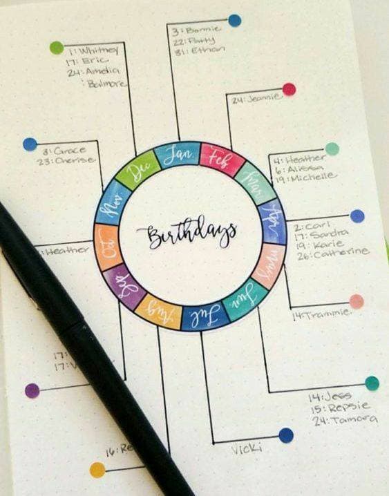 Fashion Datas de aniversário para o bullet journal