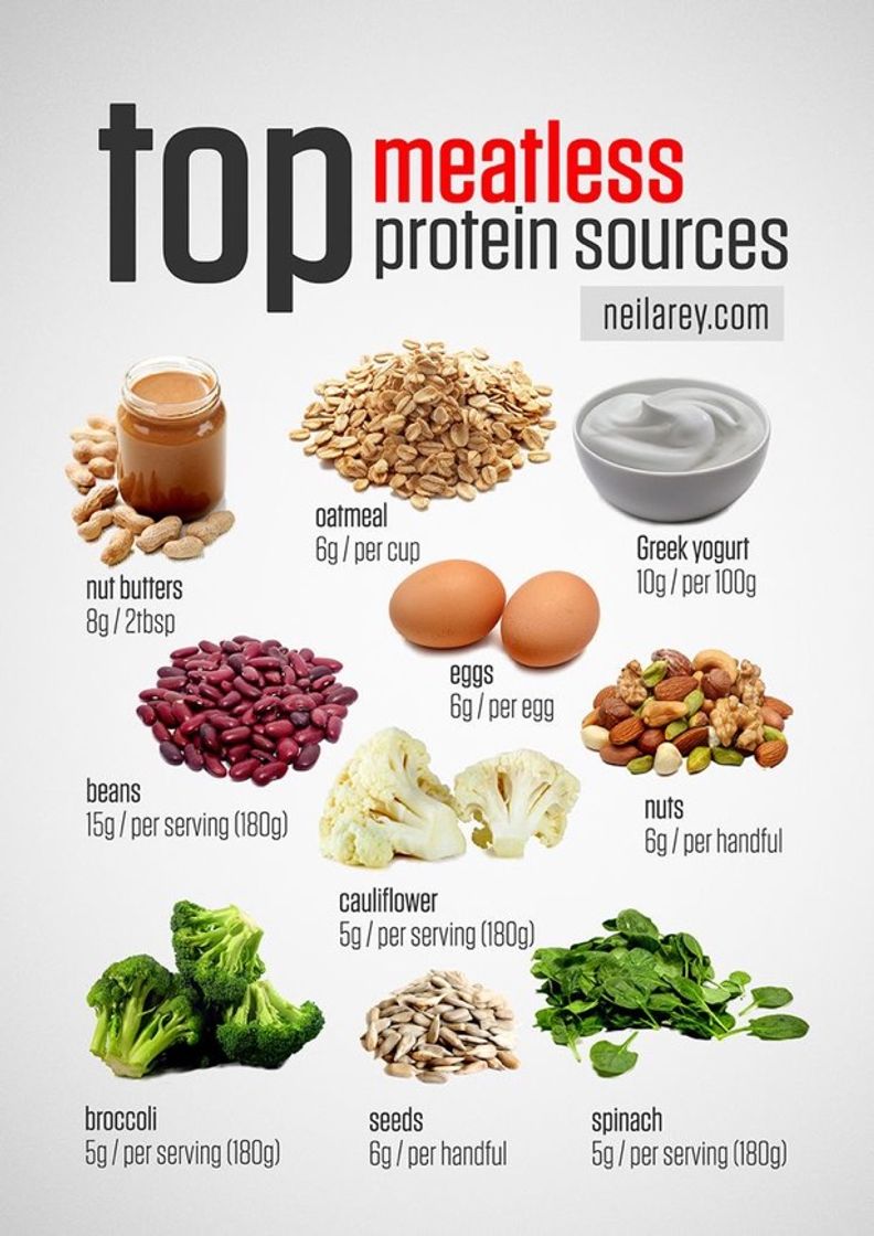 Fashion Meatless protein foods 