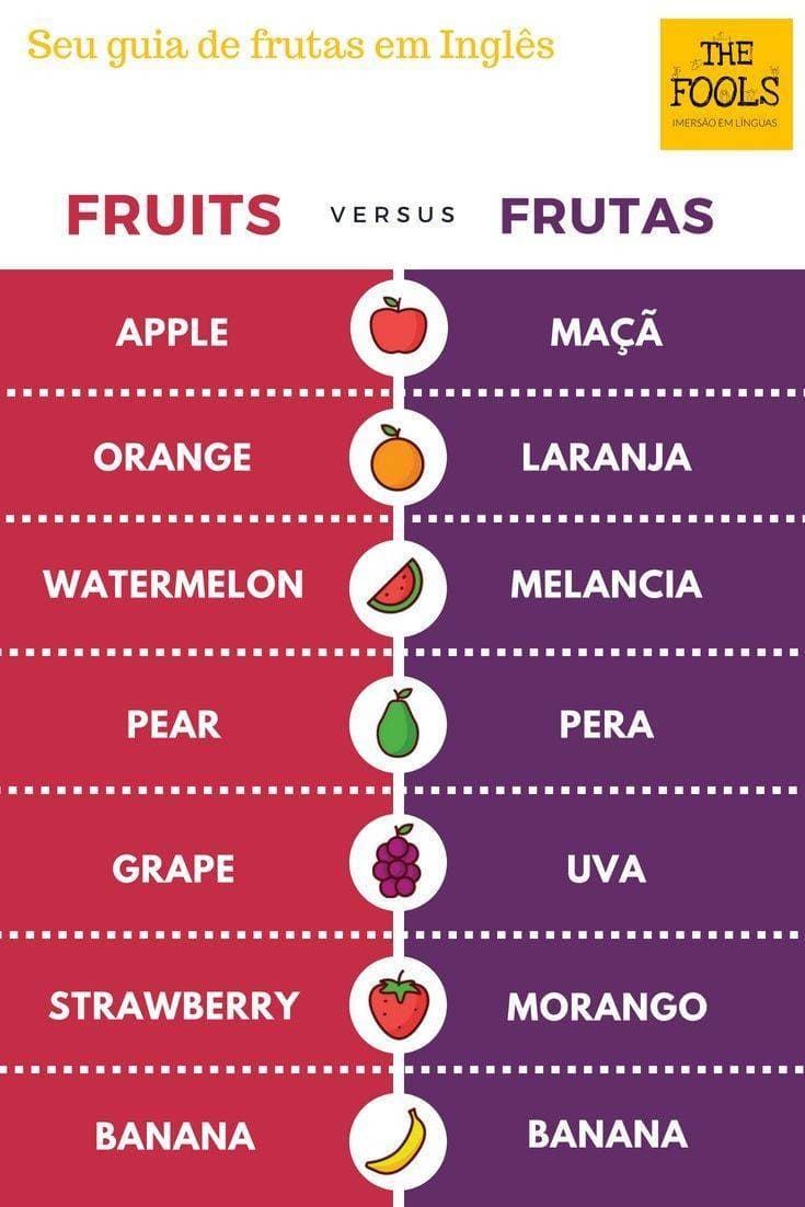 Moda Frutas em inglês🍉