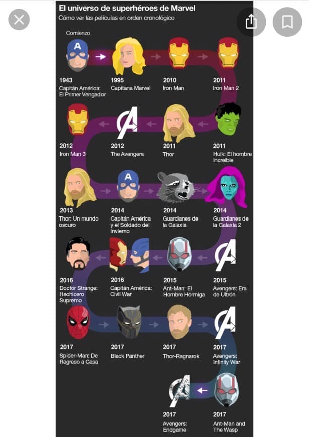 Película Maratón de marvel en orden cronológico 