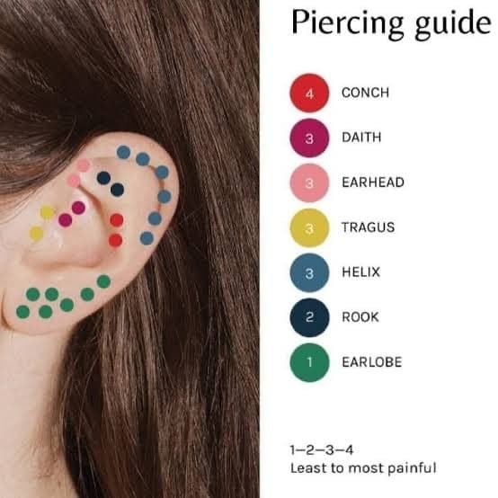 Fashion Qual o piercing certo pra você? 