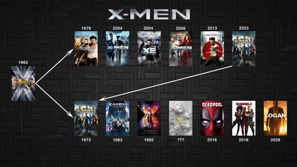 Moda X-Men: Este es el orden de las películas 