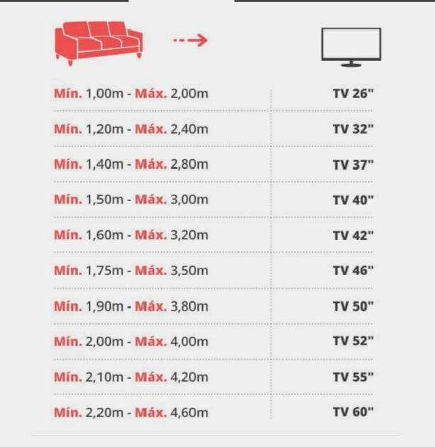 Moda ideal distances 📺🛋