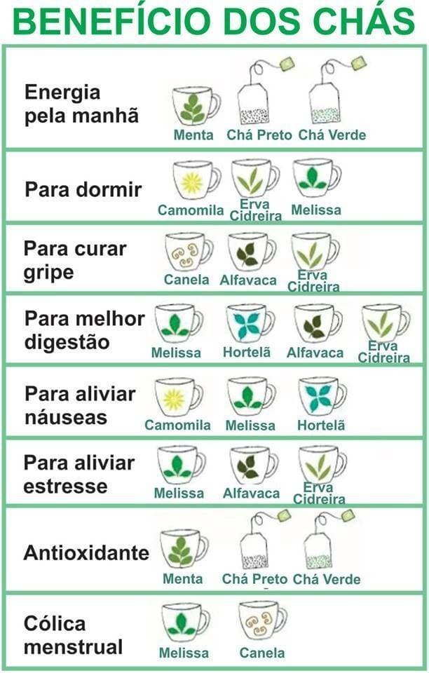 Fashion O benefício dos chás 🍵